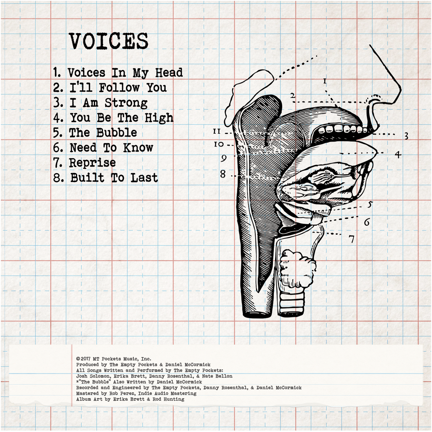 Voices CD